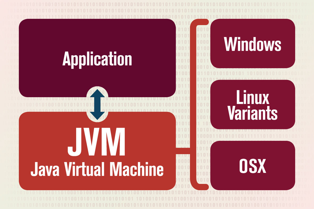 java virtual machine download windows 10